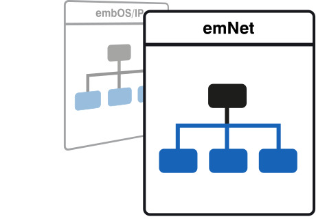 embOS/IP